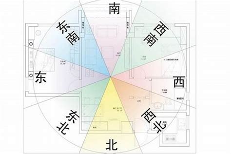 建日意思 什麼座向的房子最好